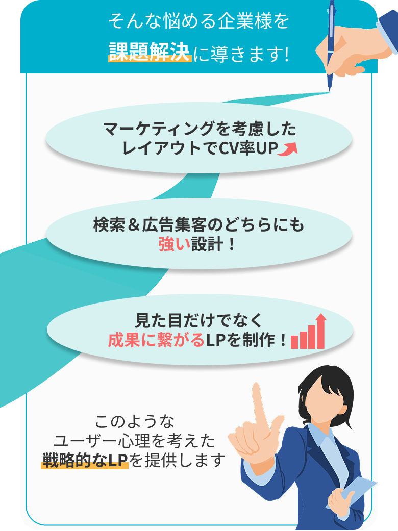 解決をする表
