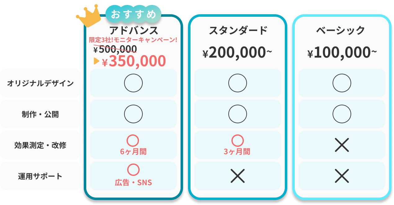 グラフのタイトル